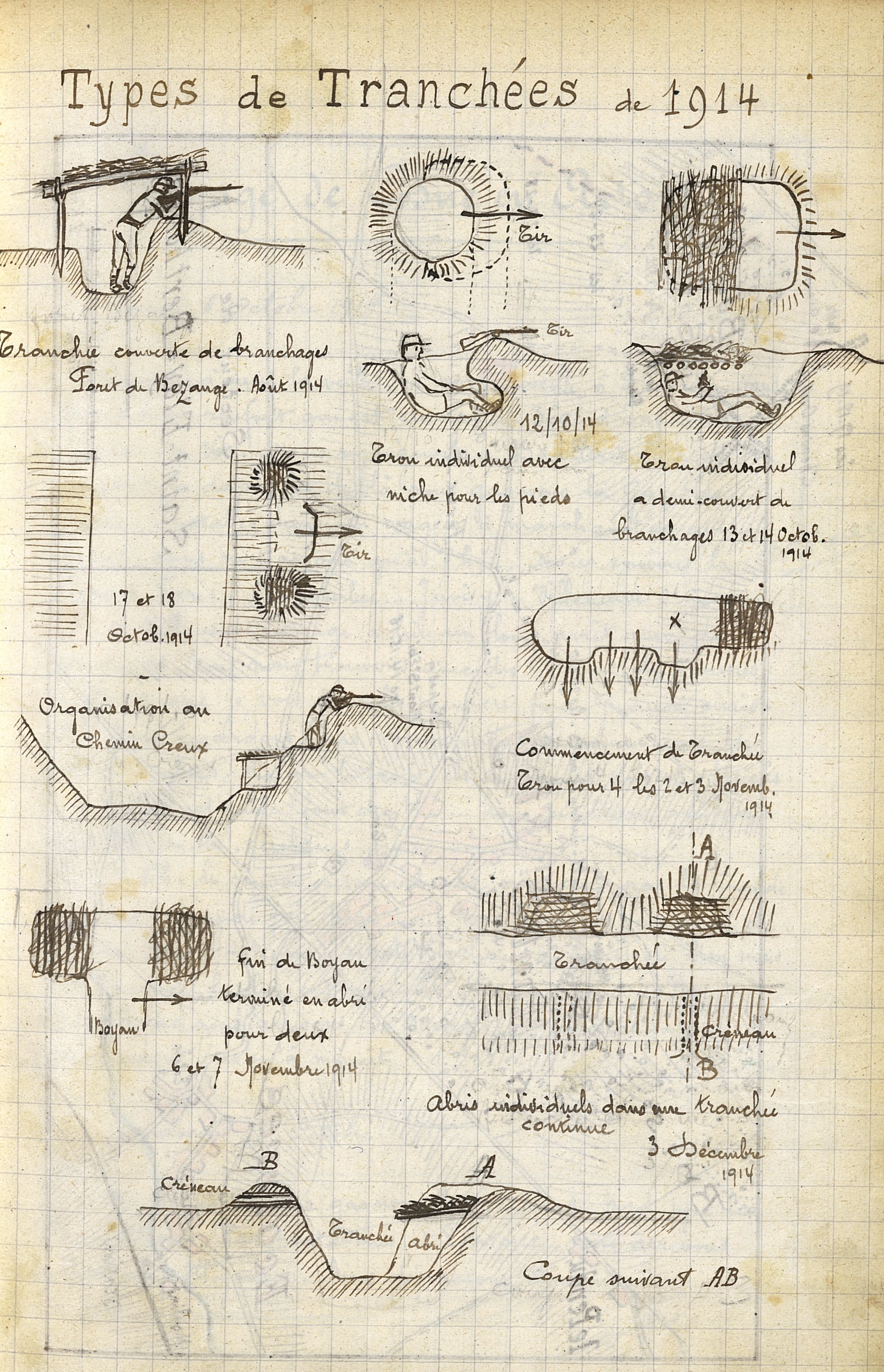 Dessins « types de tranchées ». Carnets de « Souvenirs de guerre 1914-1919 » d’Albert Laborde, 160e RI. Archives nationales, 700AP/5/PA_123